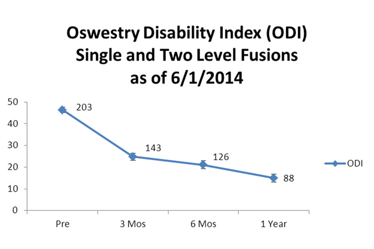 LHCM ODI Fusions Graph